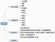 短视频APP现在哪个收益高点真的图